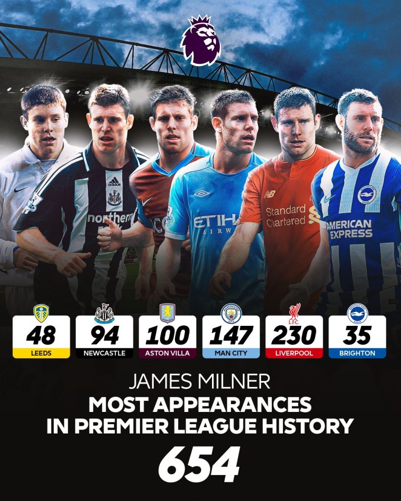 James Milner Makes Premier League History